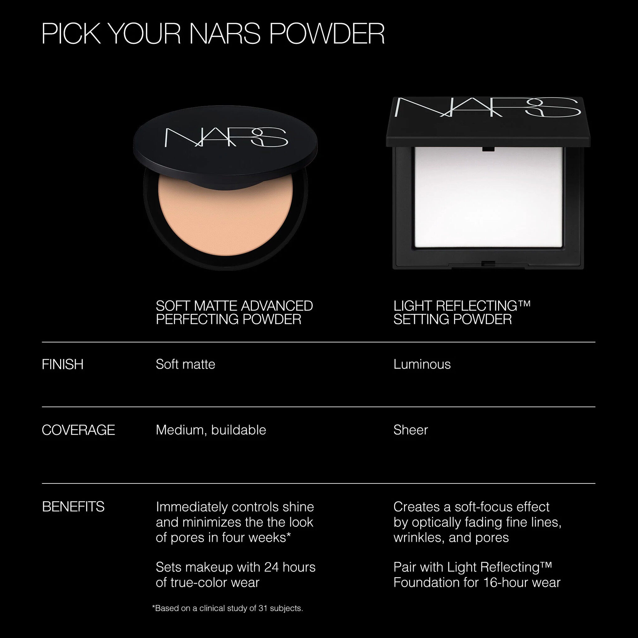 Display Product shot 6 of Soft Matte Advanced Perfecting Powder, Cove