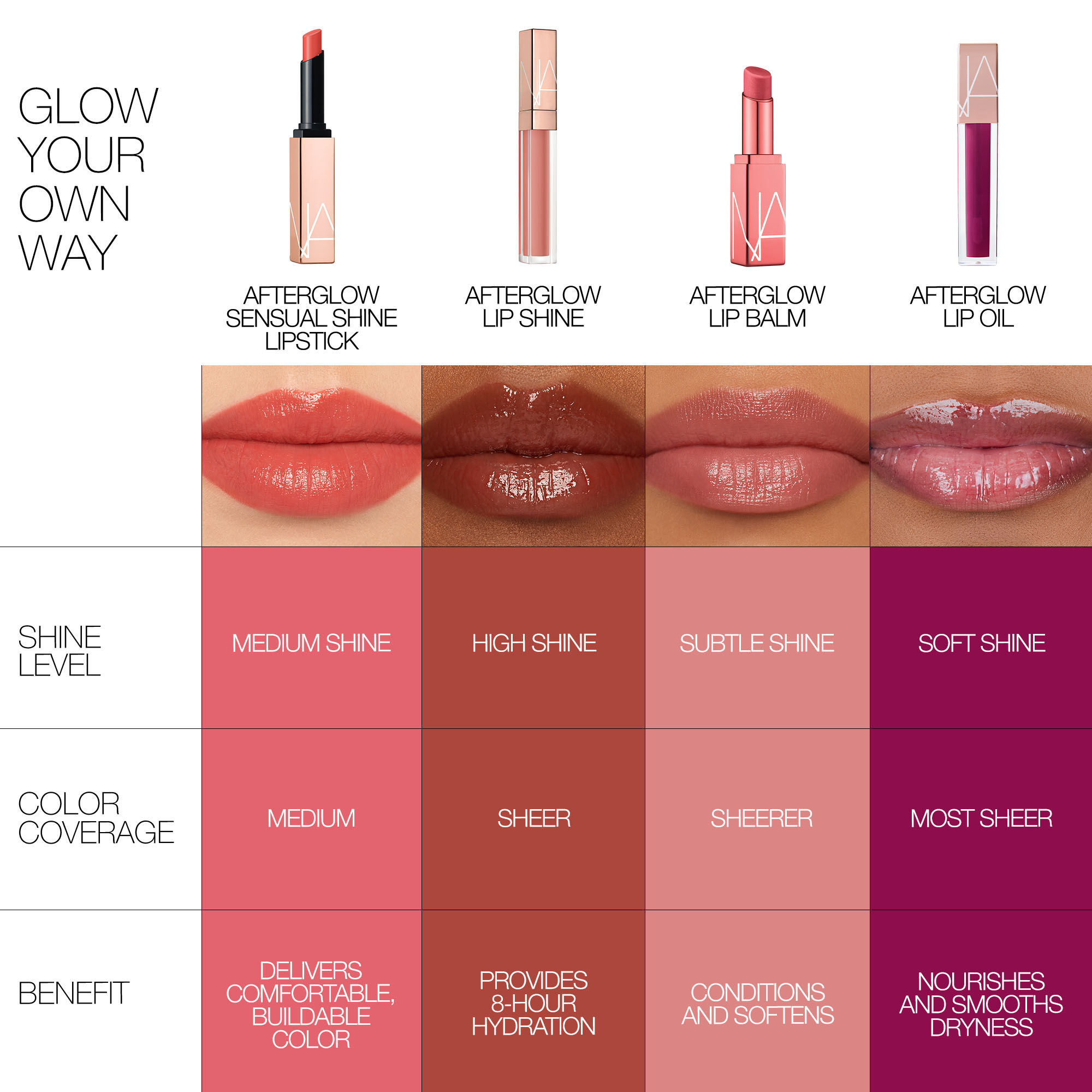 Display Product shot 6 of Afterglow Lip Oil, 
