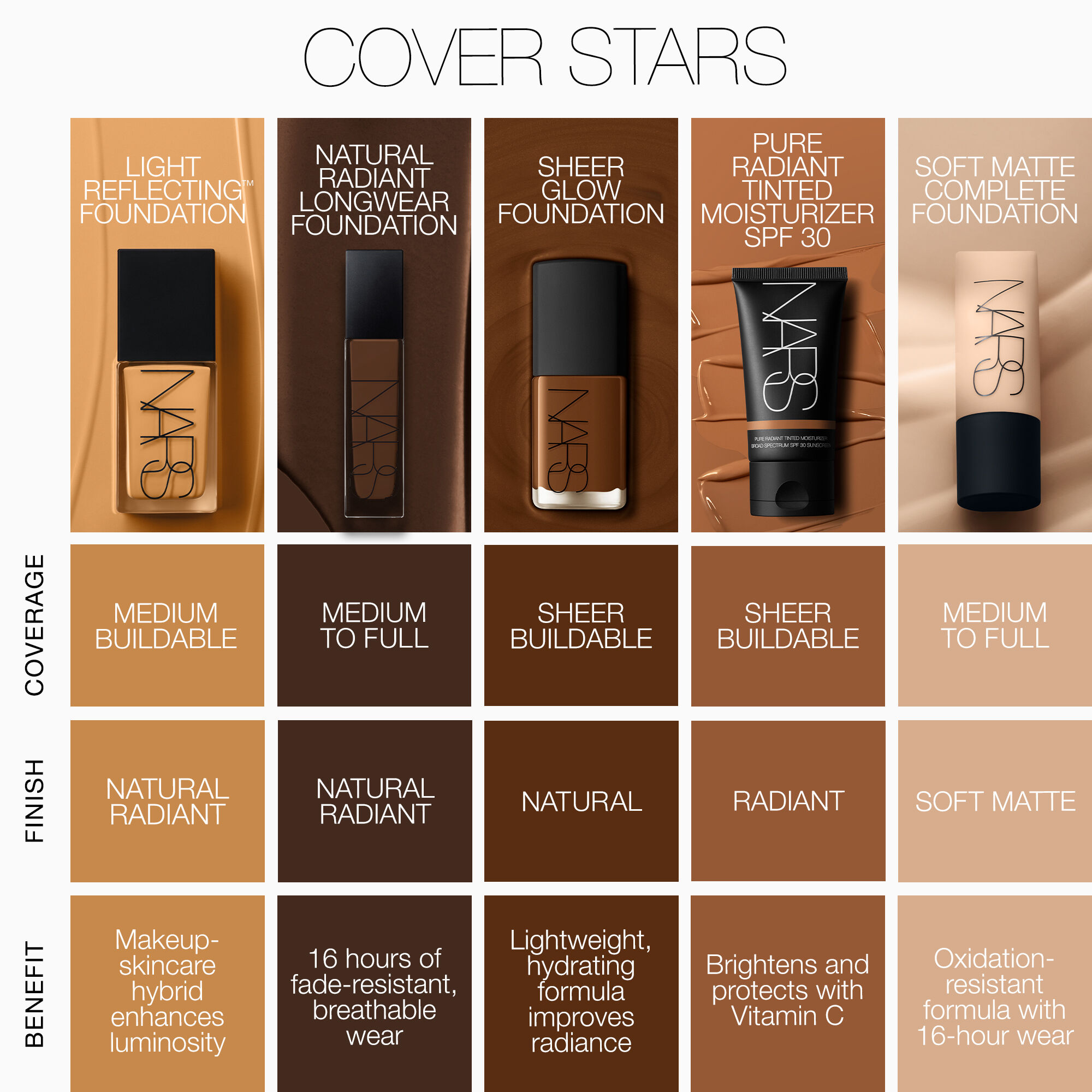 Display Product shot 13 of Light Reflecting™ Advanced Skincare Foundation, Salzburg