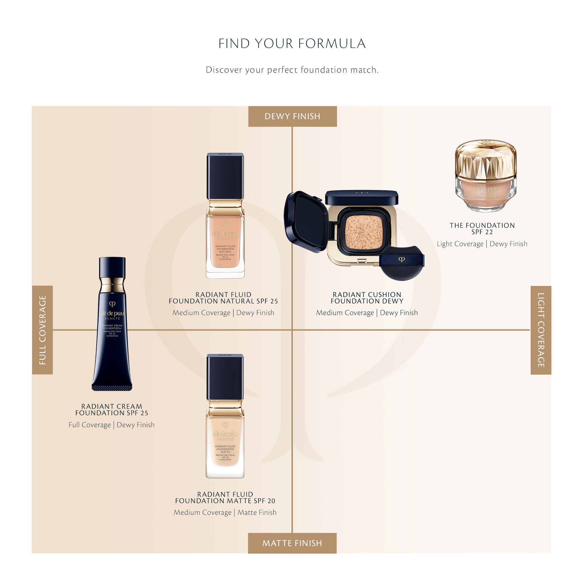 Display Product shot 11 of The Foundation SPF 22, Light Beige