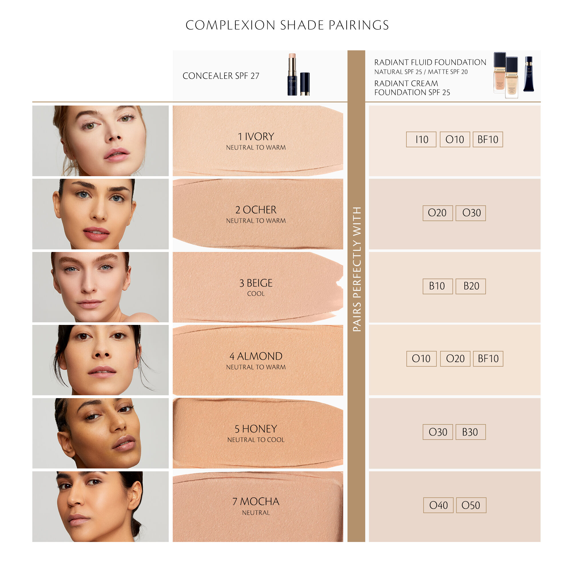 Display Product shot 7 of Radiant Cream Foundation SPF 25, Light Beige