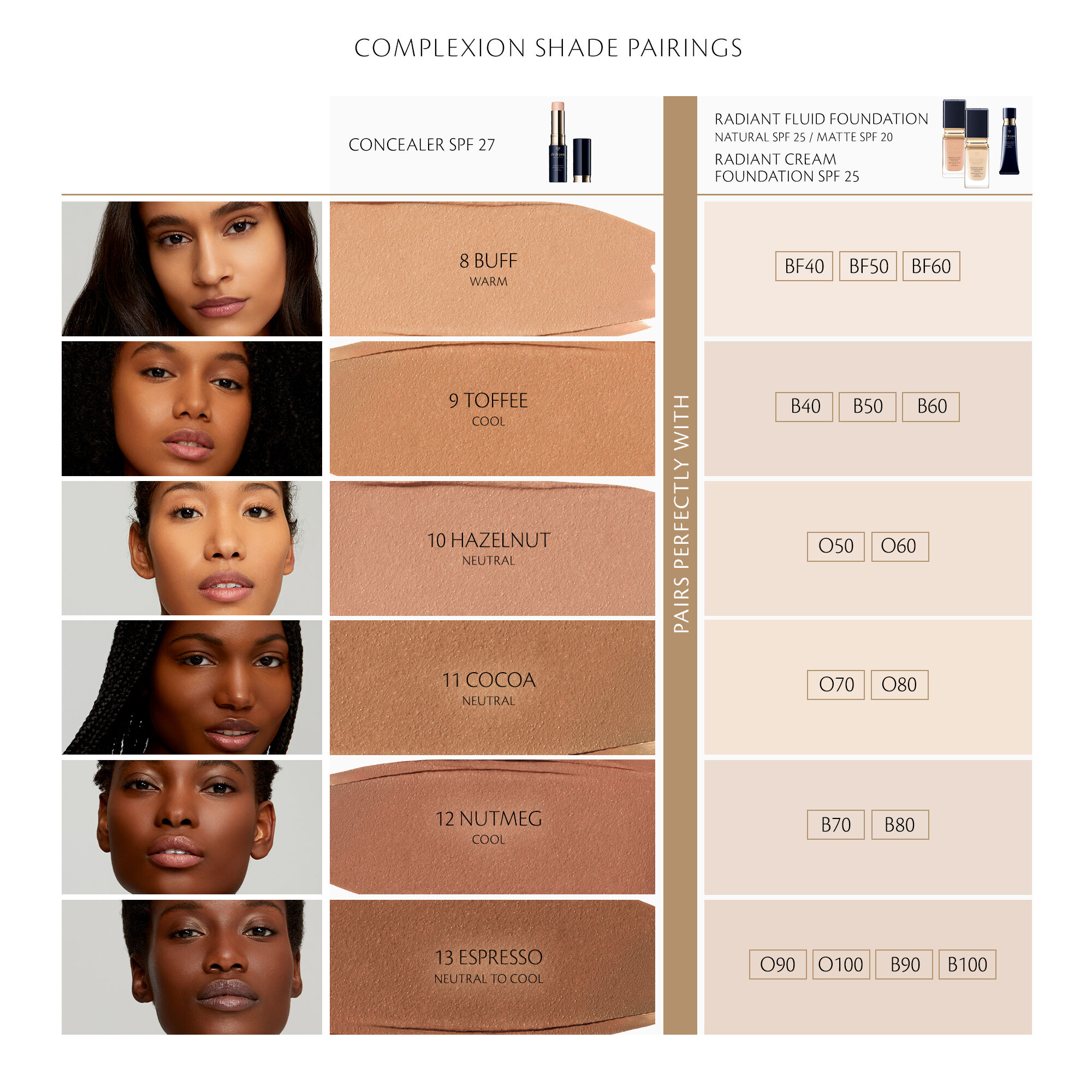 Display Product shot 8 of Radiant Cream Foundation SPF 25, Light Beige