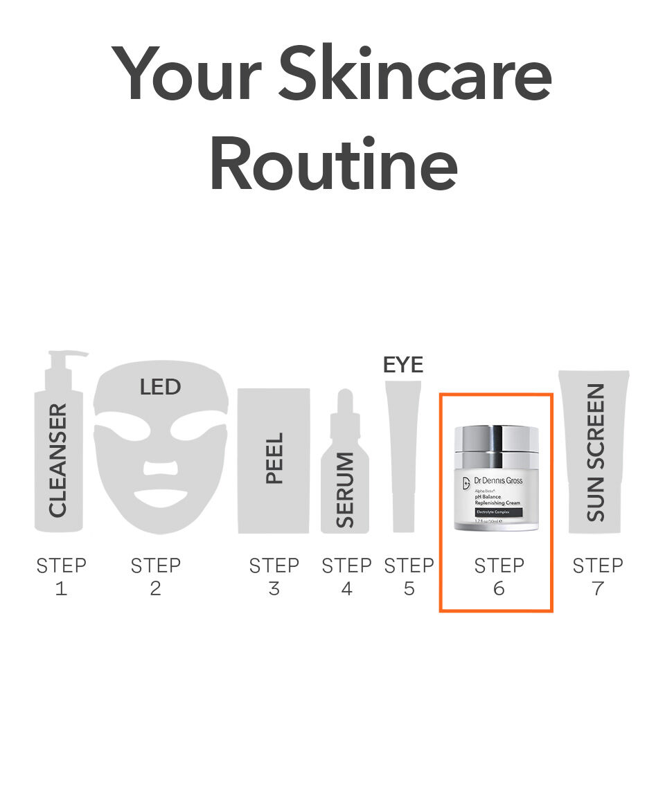 Display Product shot 11 of pH Balance Replenishing Cream