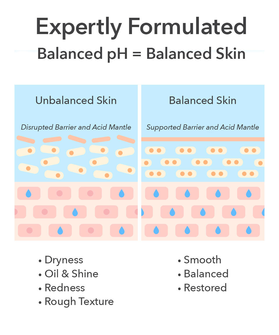 Display Product shot 12 of pH Balance Replenishing Cream