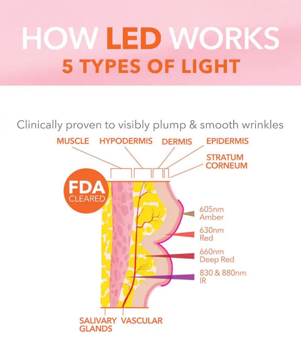 Display Product shot 4 of LipWare Pro LED Device