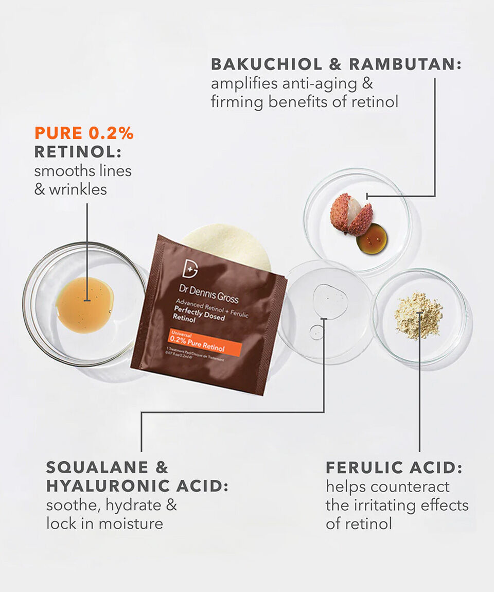 Display Product shot 8 of Perfectly Dosed Treatments (Universal 0.2%)